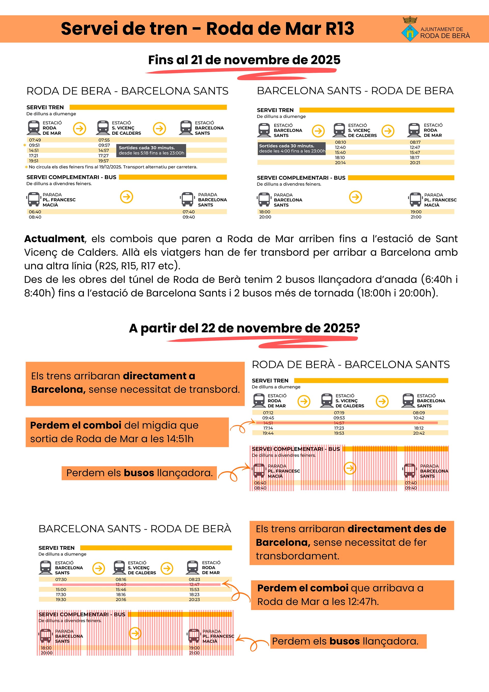Comparativa Comparativa