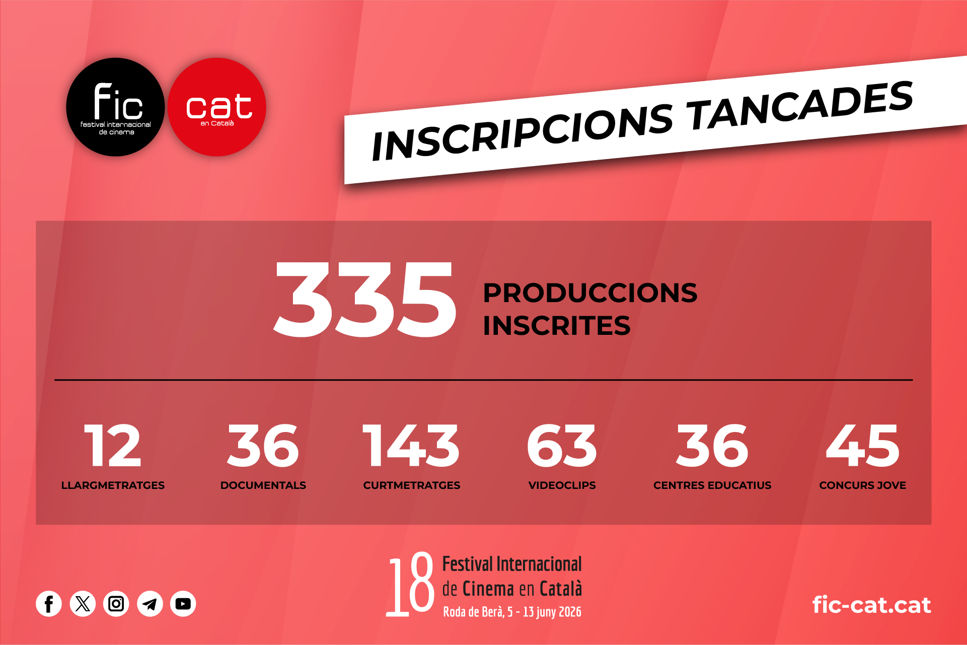 El FIC-CAT rep 335 inscripcions, superant edicions anteriors